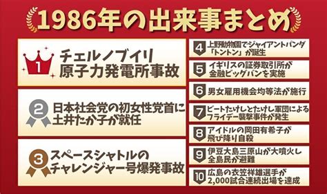 1988年9月|1988年の出来事一覧｜日本&世界の経済・ニュース・流行・芸能 